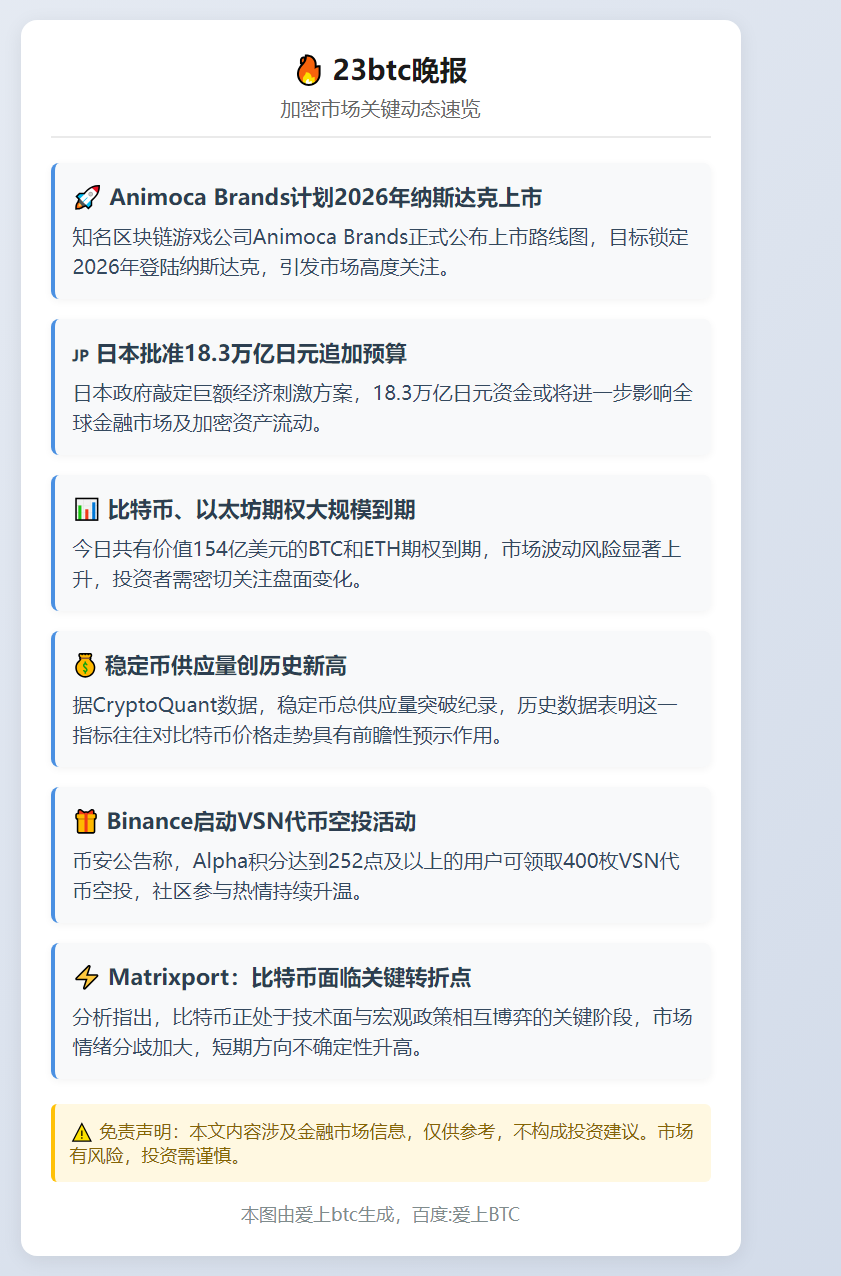 23btc晚报 | 11月28日要闻速览