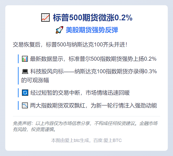 标普500期货微涨0.2%