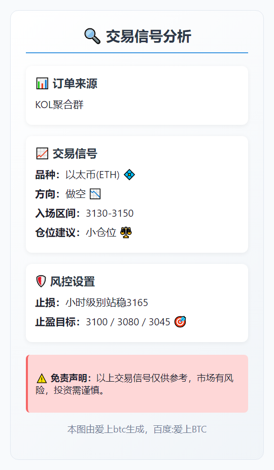 以太币3130-3150做空