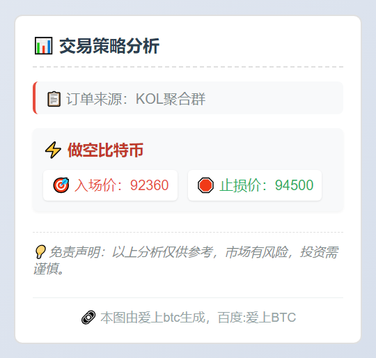 比特币做空策略