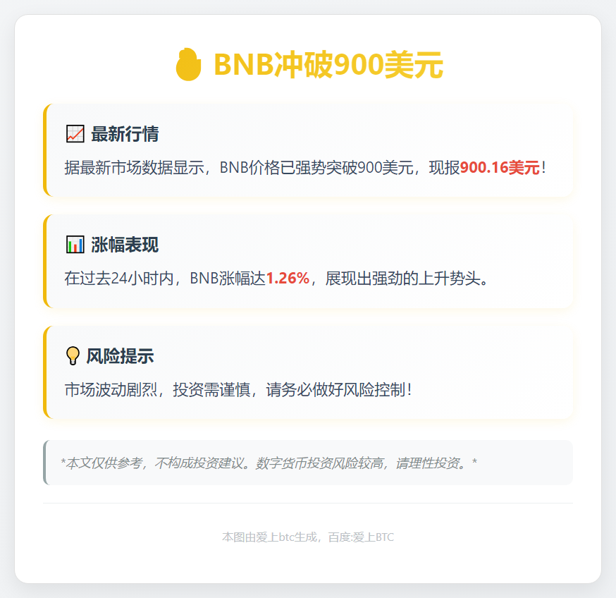 BNB冲破900美元