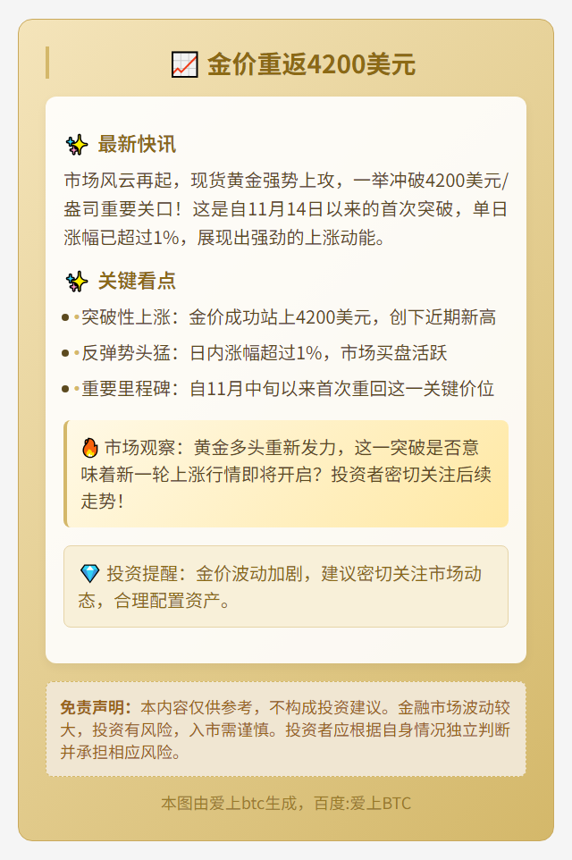 金价重返4200美元