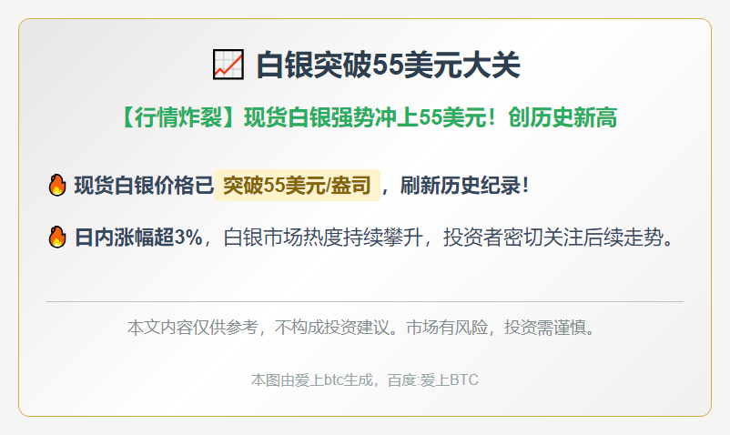 白银突破55美元大关