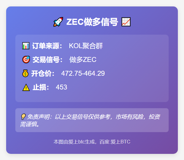 ZEC做多信号