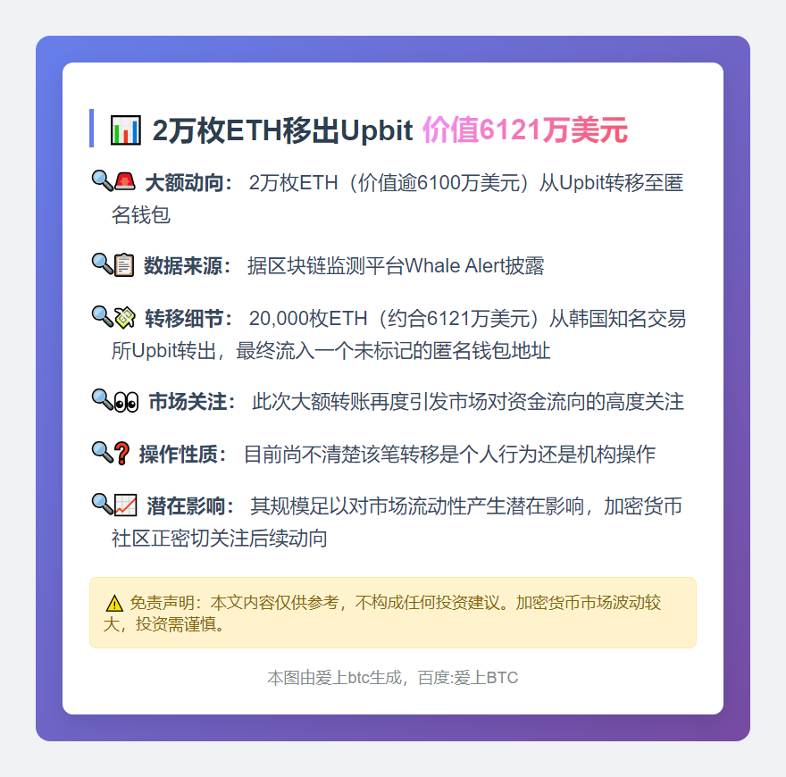 2万枚ETH移出Upbit 价值6121万美元