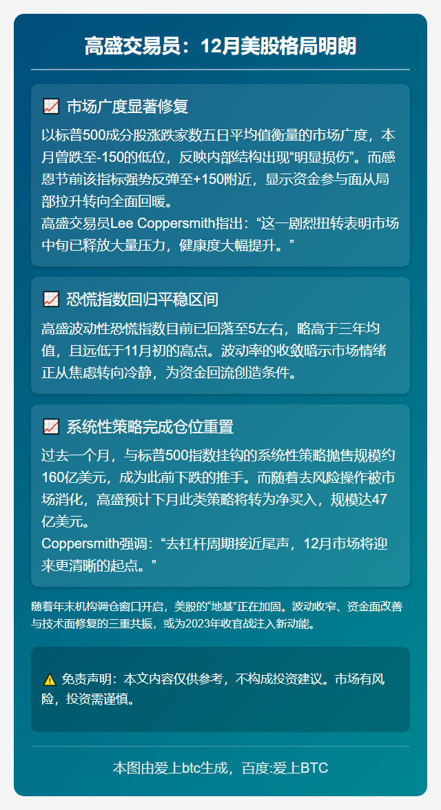 高盛交易员：12月美股格局明朗