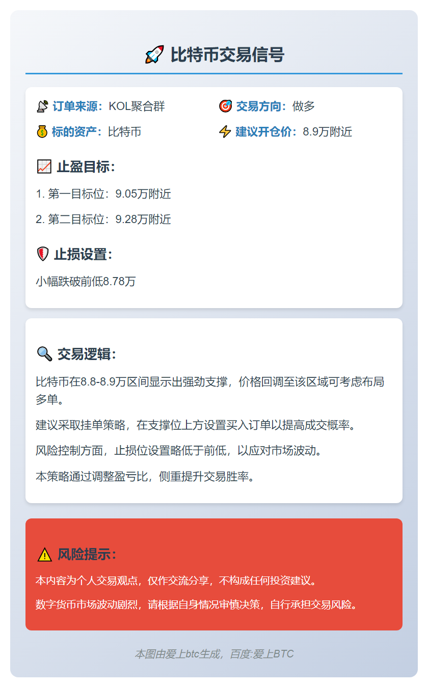 比特币做多策略