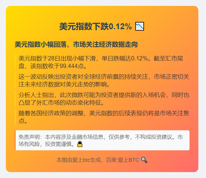 美元指数下跌0.12%
