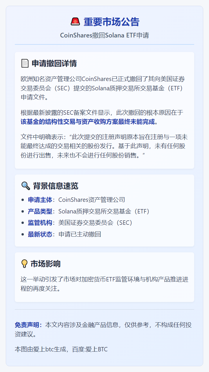 CoinShares撤回Solana ETF申请