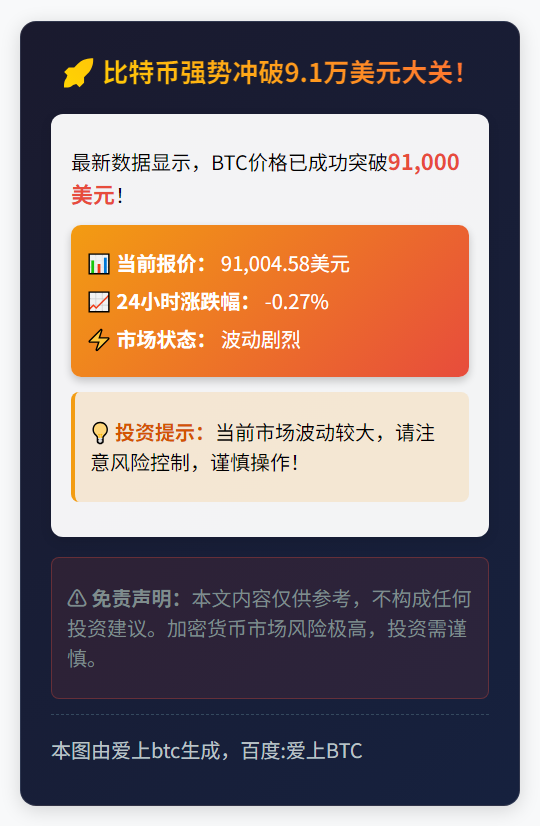 BTC重上91000美元