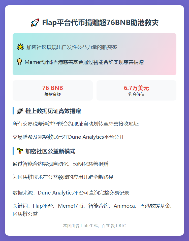 Flap平台代币捐赠超76BNB助港救灾