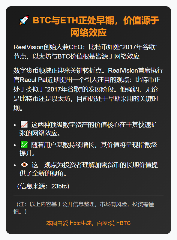 BTC与ETH正处早期，价值源于网络效应