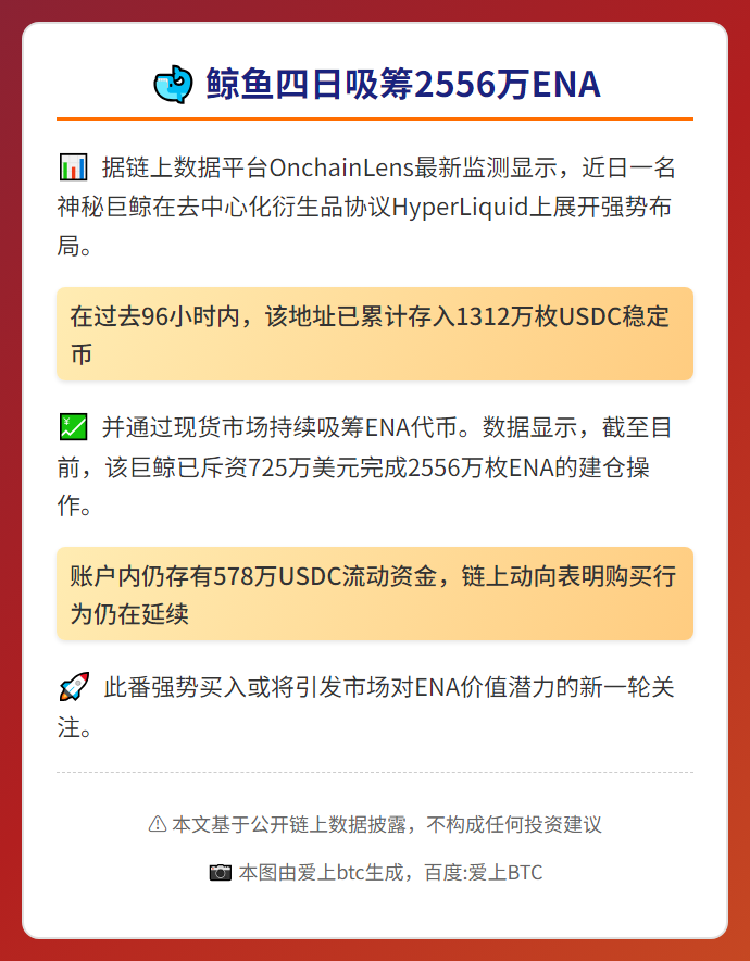 鲸鱼四日吸筹2556万ENA