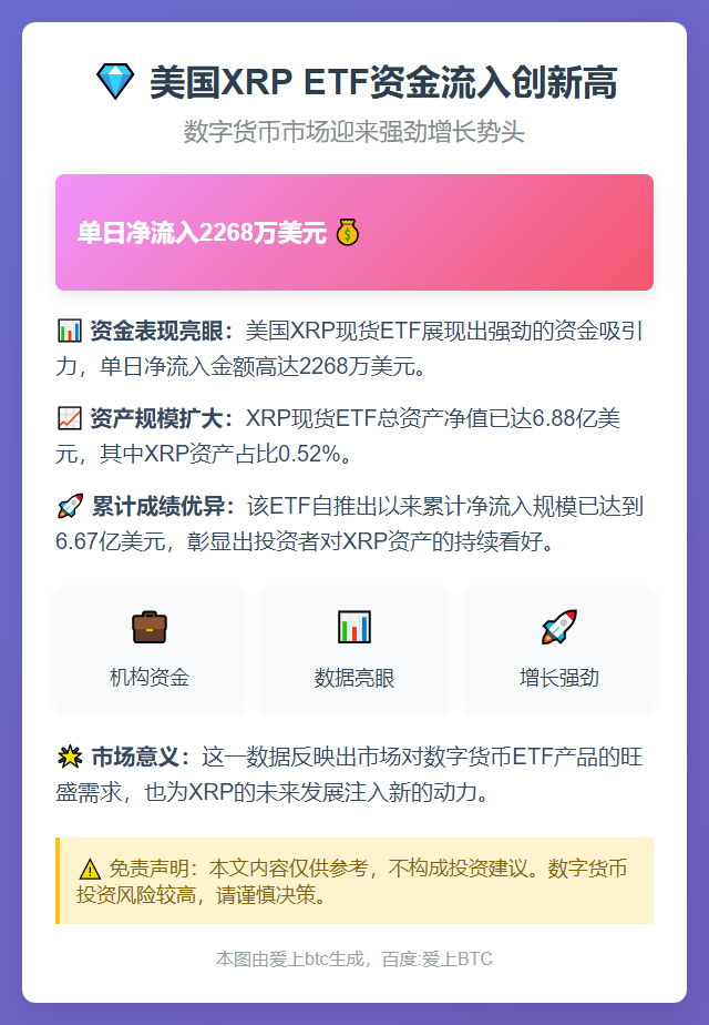 美国XRP ETF单日净流入2268万