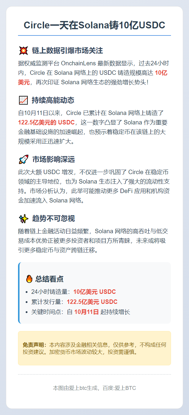 Circle一天在Solana铸10亿USDC