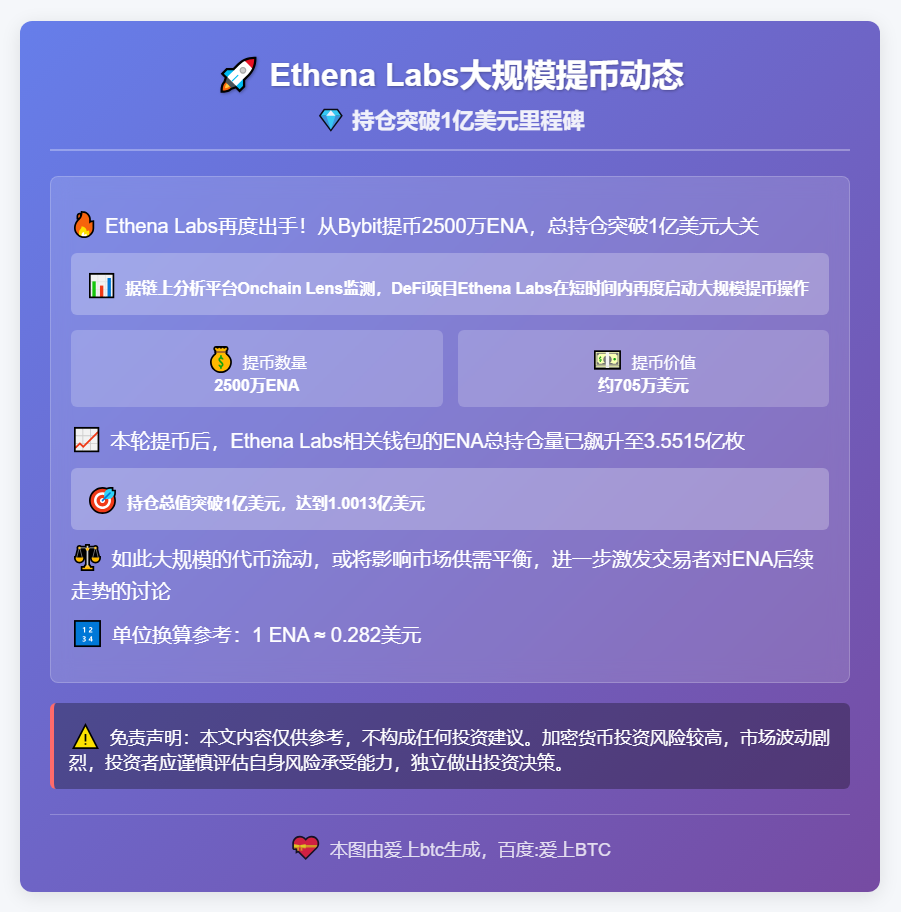 Ethena Labs地址提币2500万枚ENA