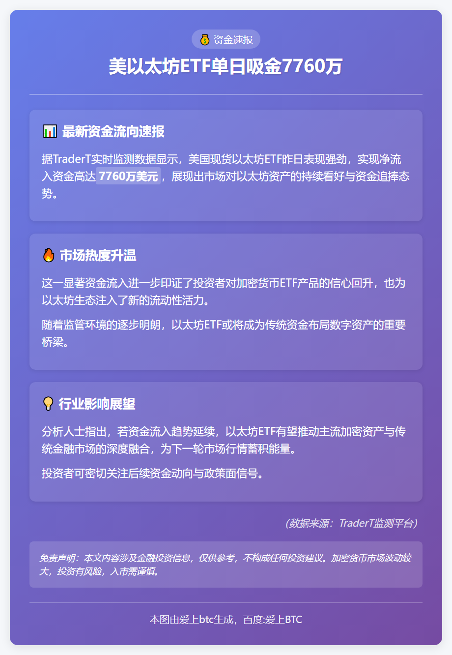 美以太坊ETF单日吸金7760万