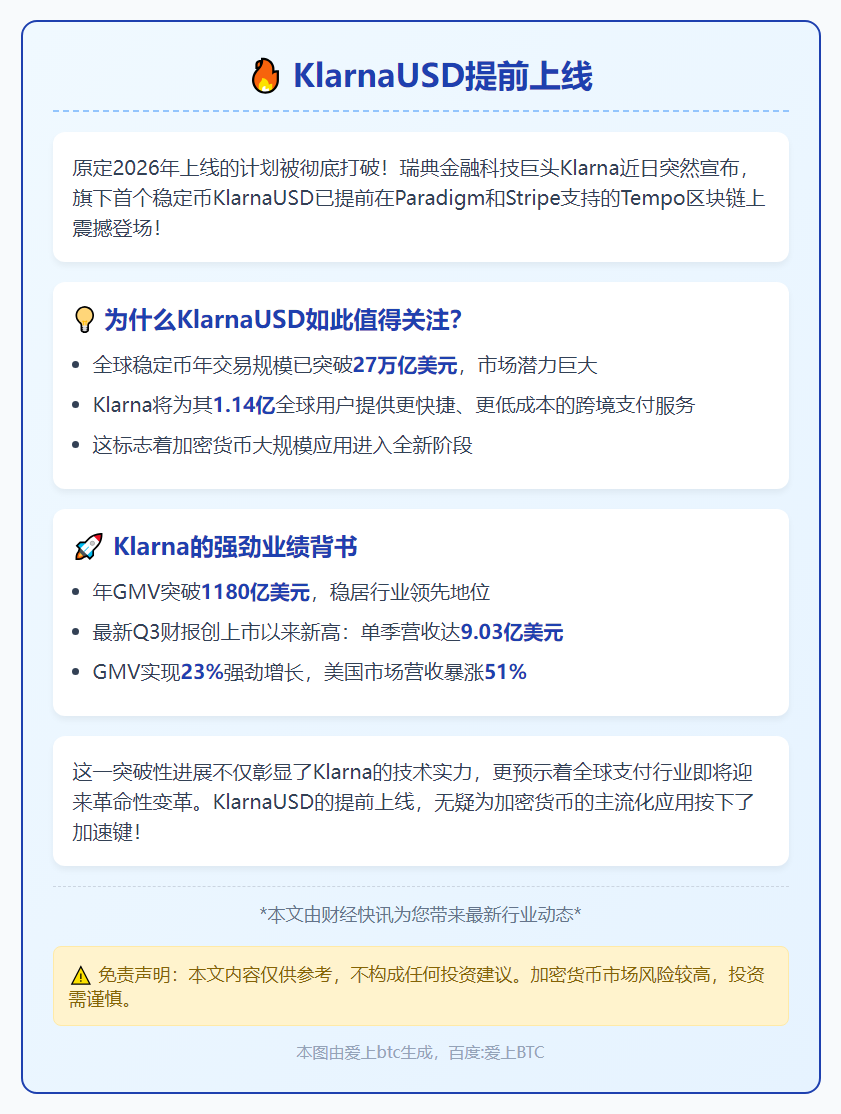 KlarnaUSD提前上线