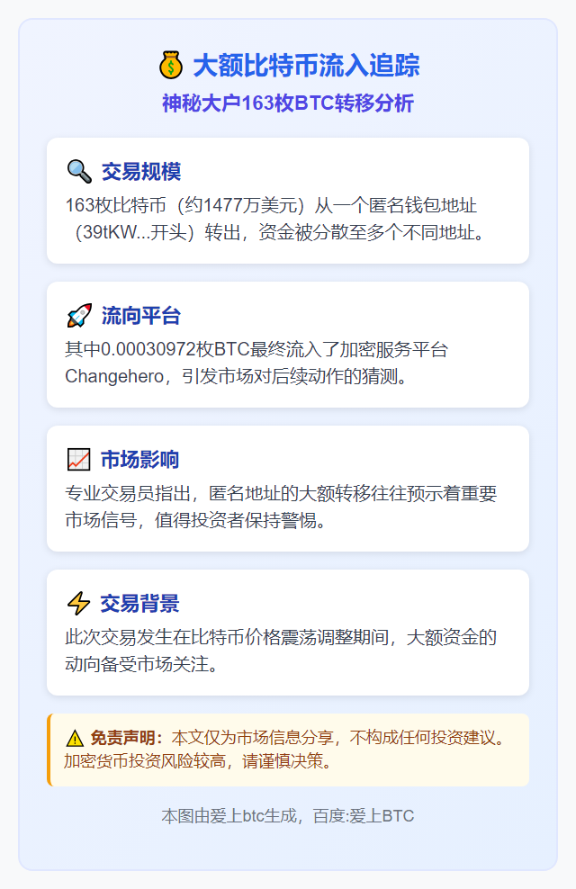 大额比特币经中转流入Changehero