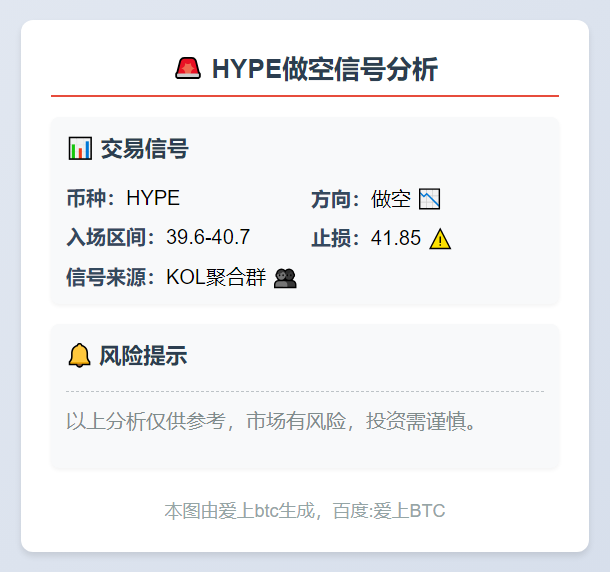 做空HYPE