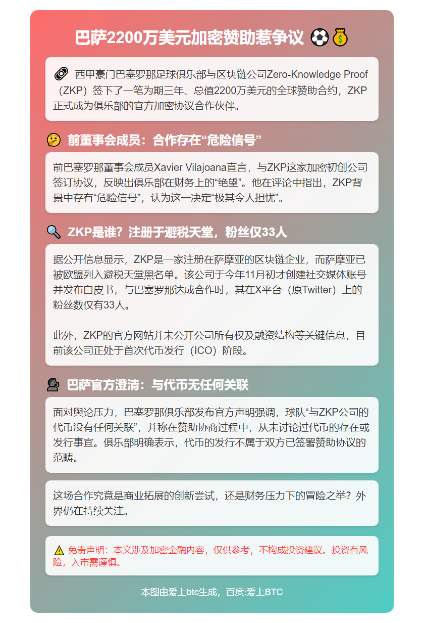 巴萨2200万美元加密赞助惹争议