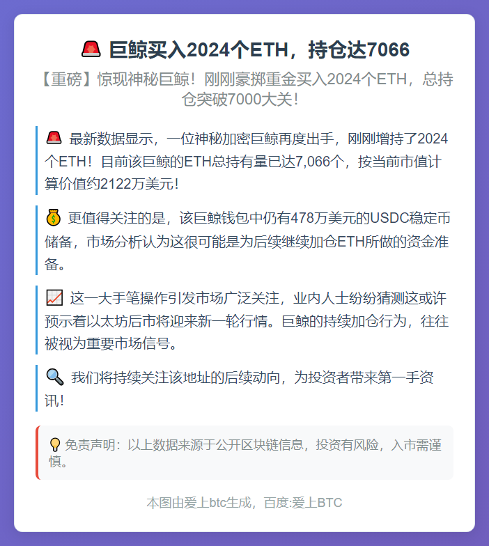 巨鲸买入2024个ETH，持仓达7066