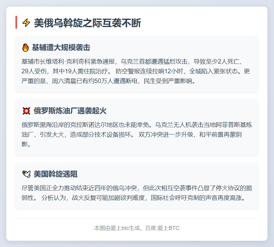 美俄乌斡旋之际互袭不断