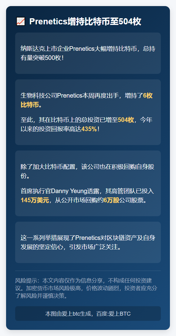 Prenetics增持比特币至504枚