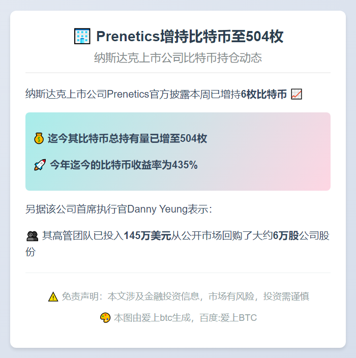 Prenetics增持比特币至504枚