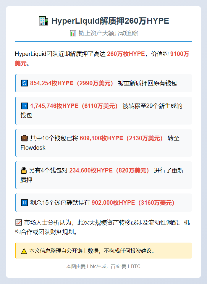 HyperLiquid解质押260万HYPE