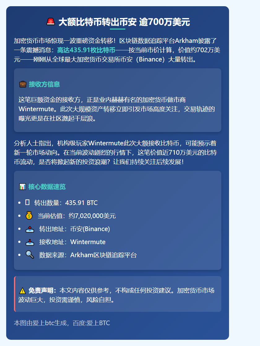 大额比特币转出币安 逾700万美元