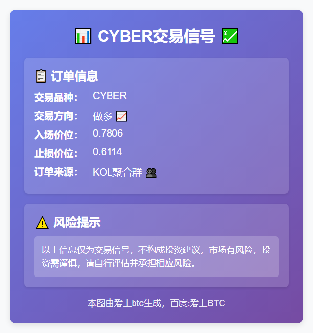 CYBER交易信号