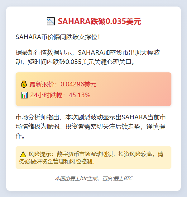 SAHARA跌破0.035美元