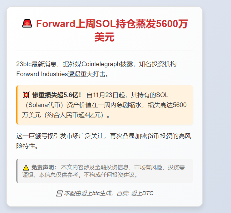 Forward上周SOL持仓蒸发5600万美元