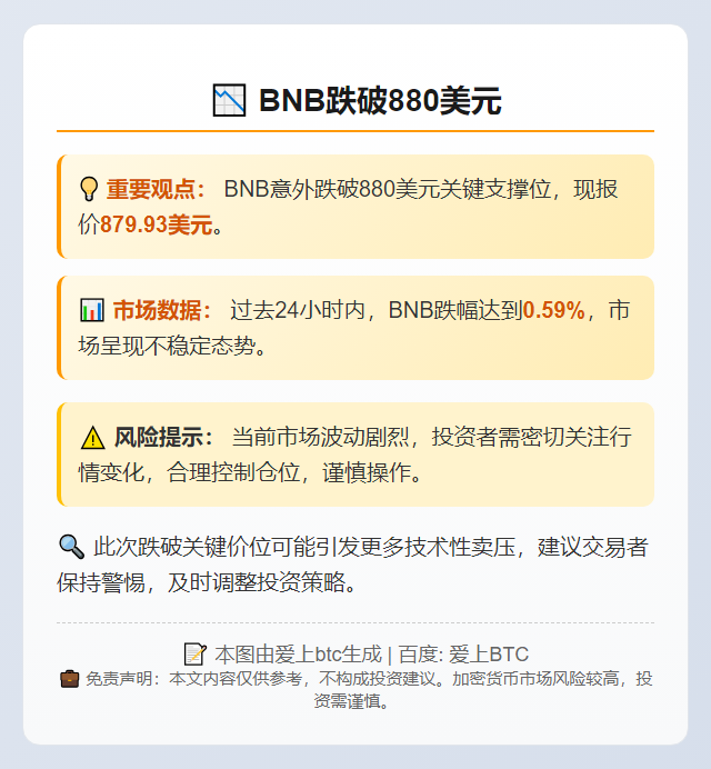 BNB跌破880美元