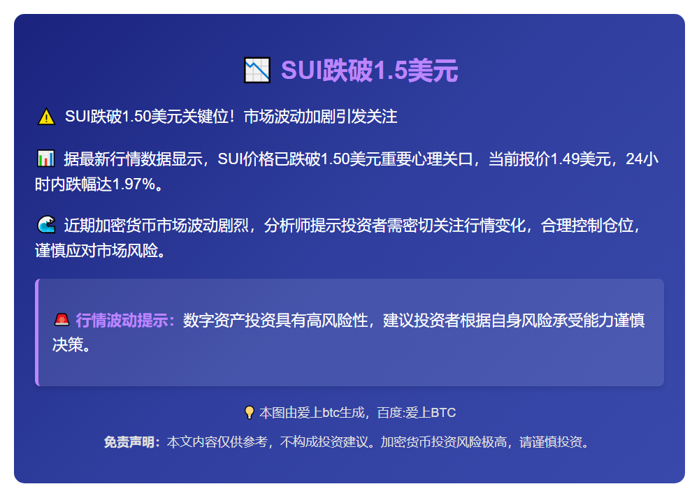 SUI跌破1.5美元