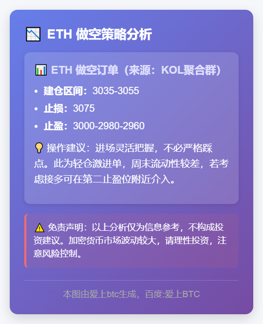 ETH 做空策略