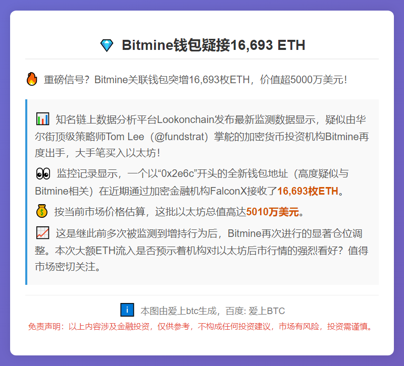 Bitmine钱包疑接16,693 ETH