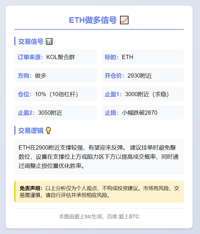 ETH做多信号