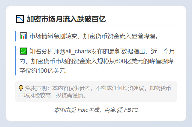 加密市场月流入跌破百亿