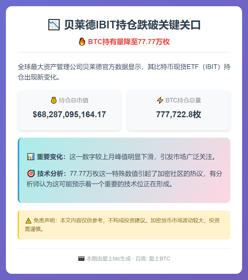 贝莱德IBIT持仓跌破78万BTC