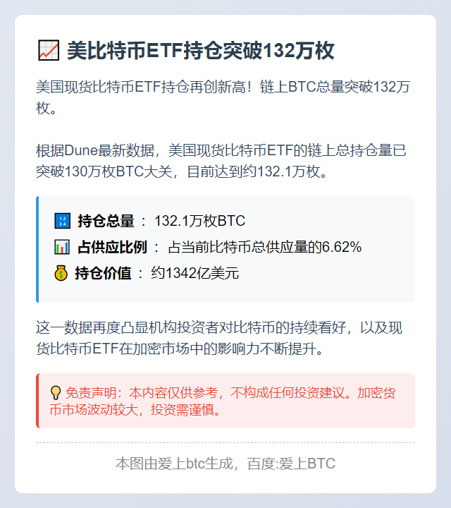 美比特币ETF持仓突破132万枚