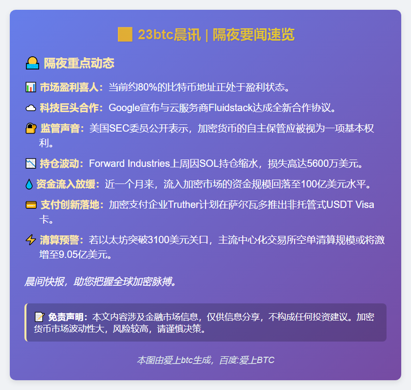 23btc晨讯丨11月30日隔夜要闻一览