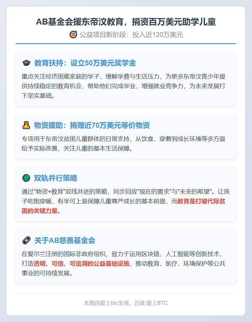 AB基金会援东帝汶教育，捐资百万美元助学儿童