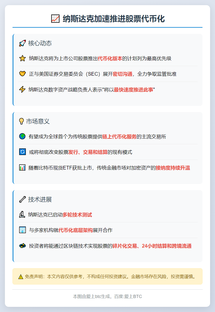 纳斯达克加速推进股票代币化