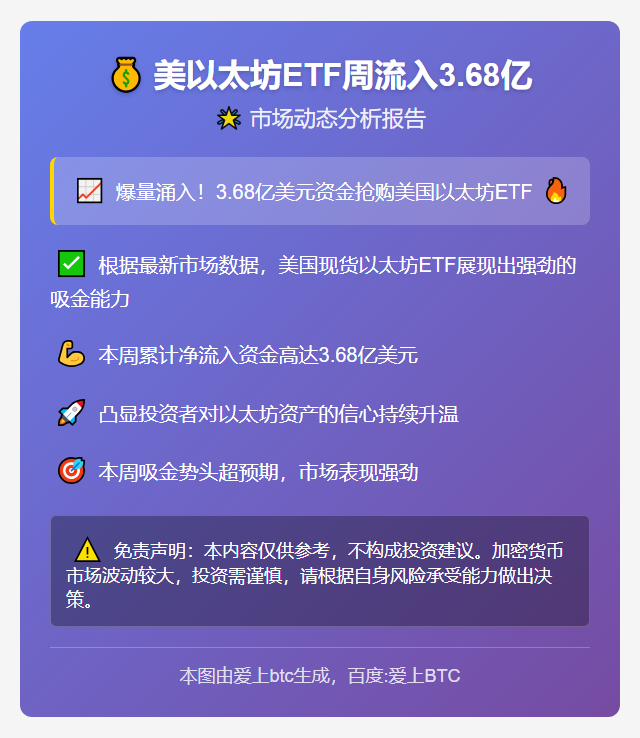 美以太坊ETF周流入3.68亿