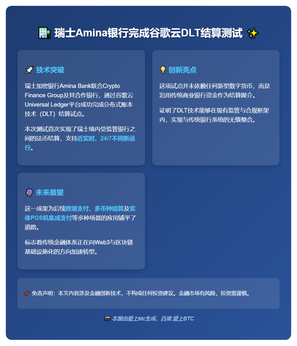 瑞士Amina银行完成谷歌云DLT结算测试