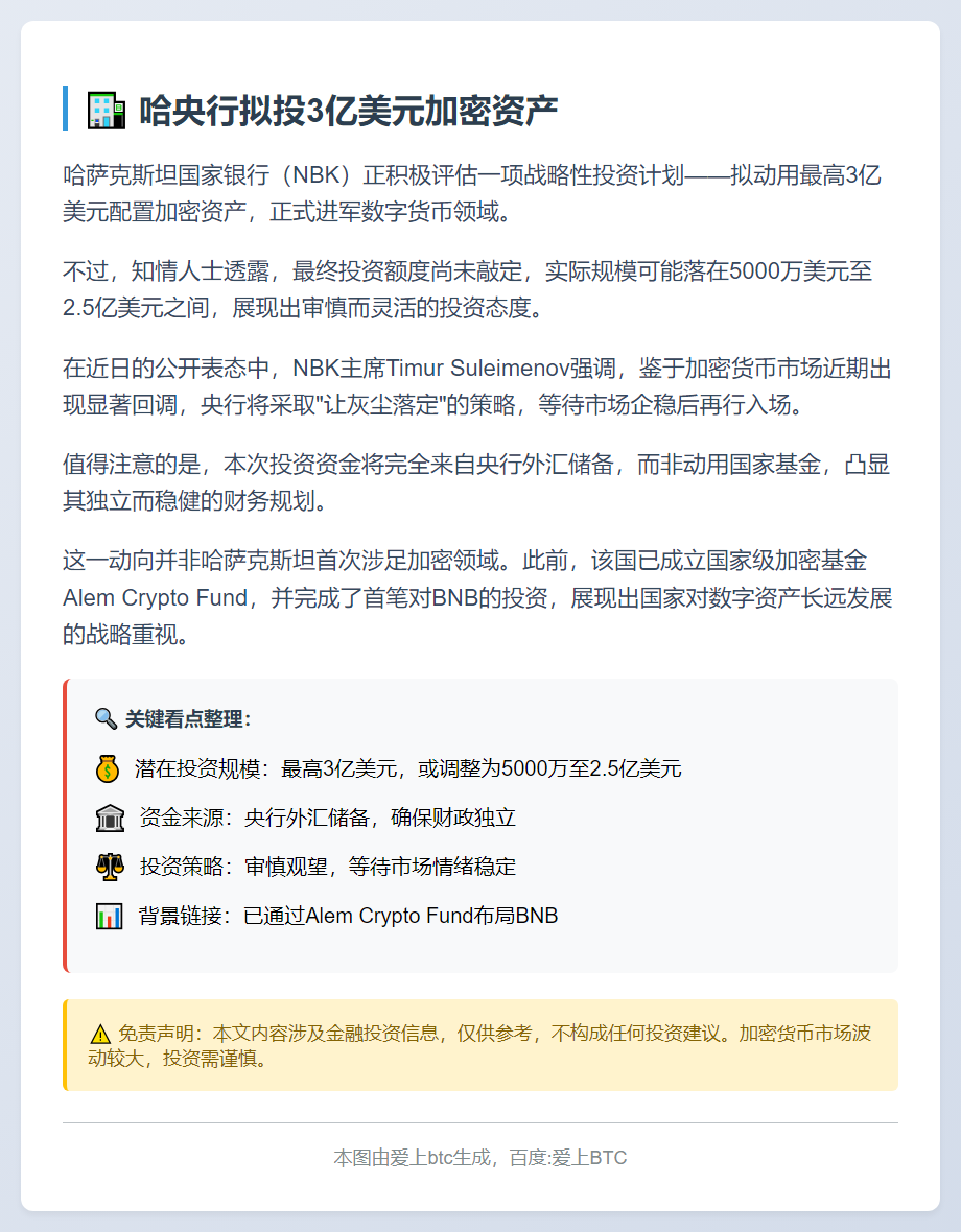 哈央行拟投3亿美元加密资产