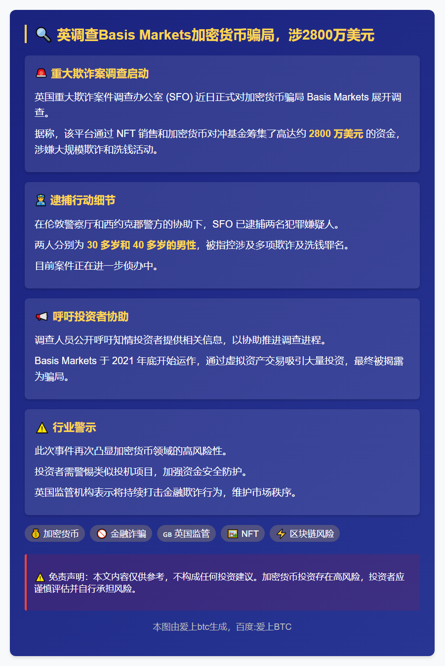 英调查Basis Markets加密货币骗局，涉2800万美