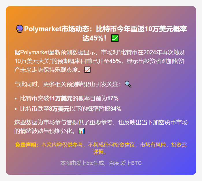 比特币重返10万美元概率45%